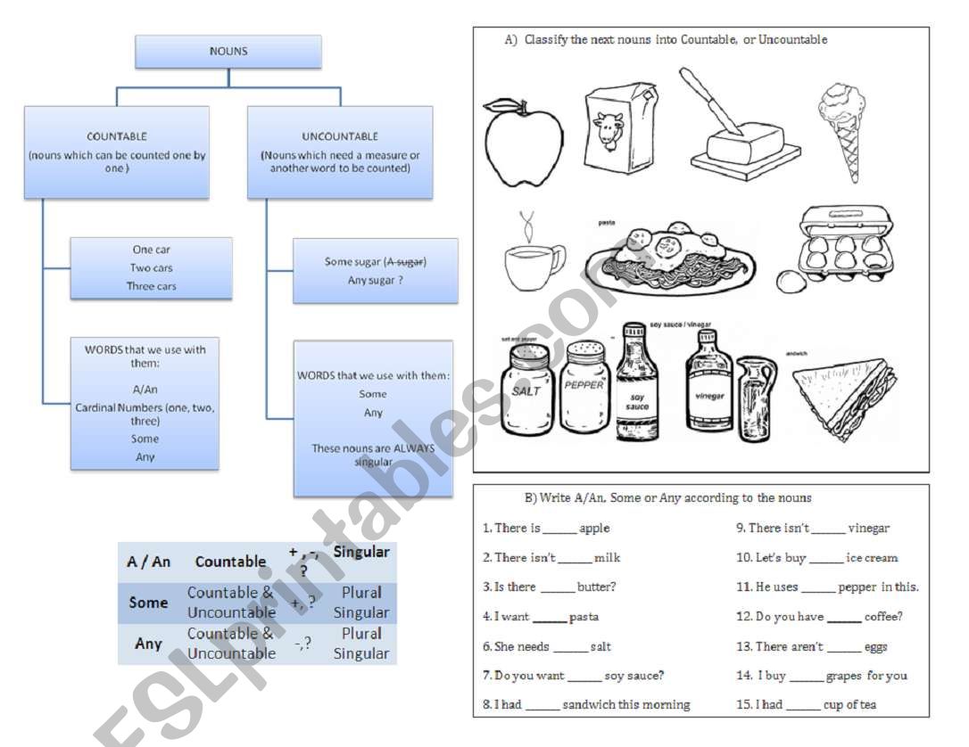 COUNTABLE OR UNCOUNTABLE? worksheet