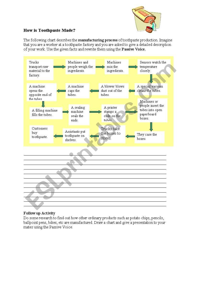 The Passive Voice: How is Toothpaste Made?