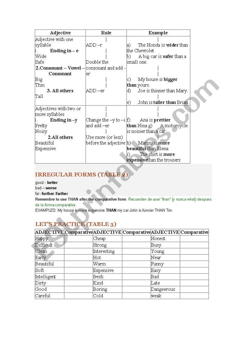 Comparative Adjectives Rules worksheet