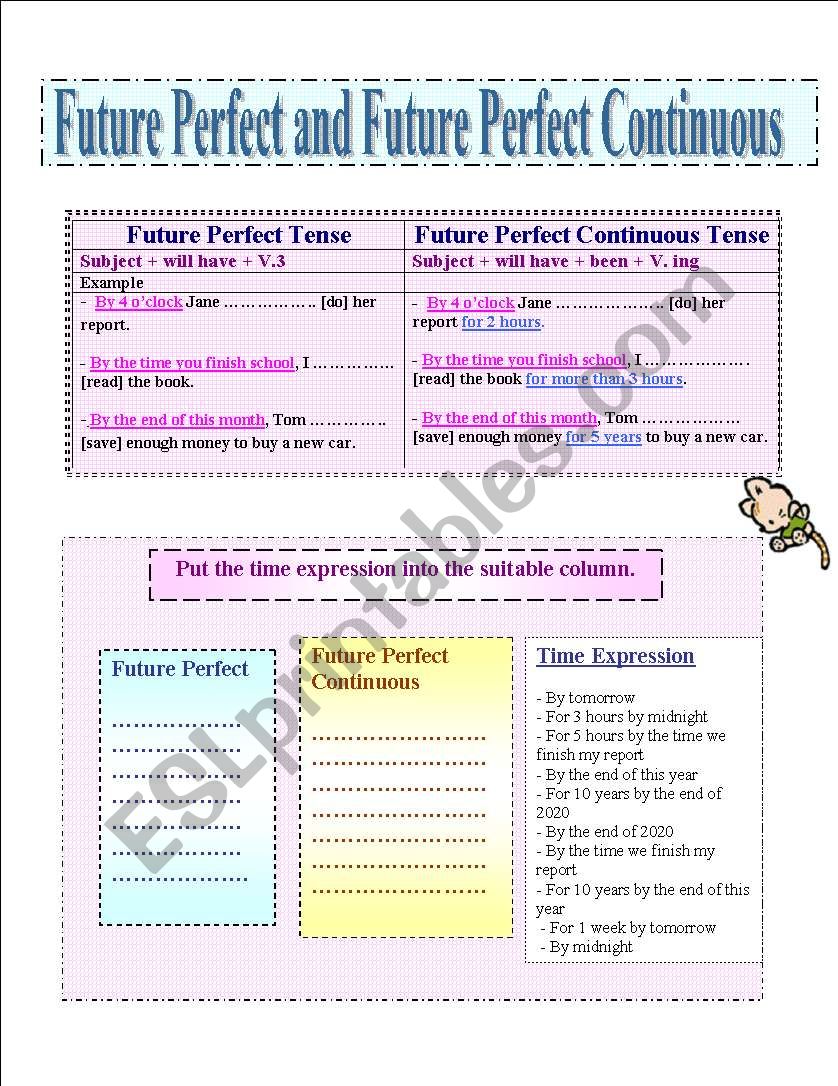 future perfect and future perfect continuous