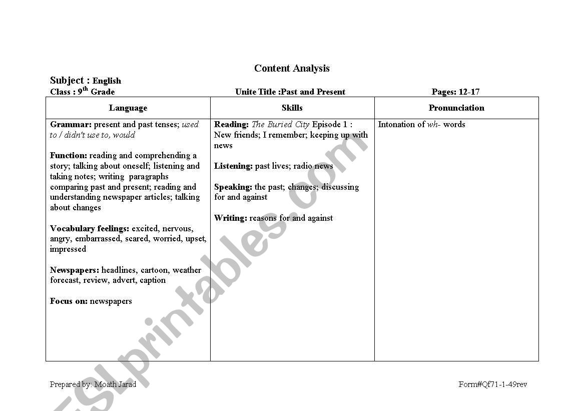 Content  worksheet