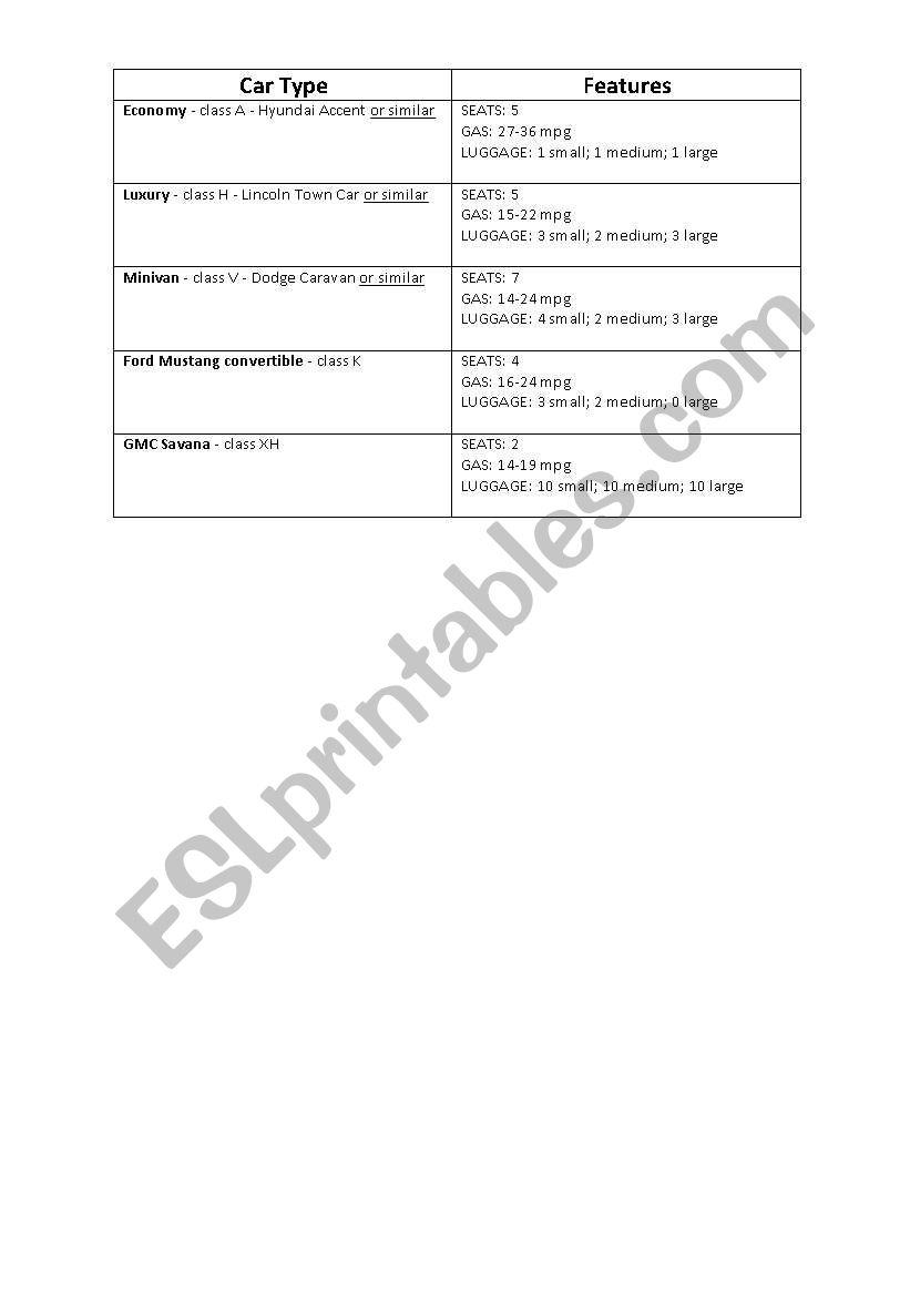 What car to choose worksheet