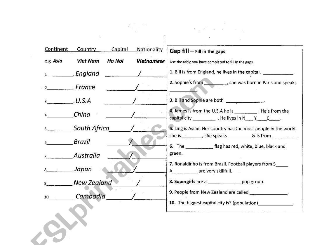 Countries and more worksheet