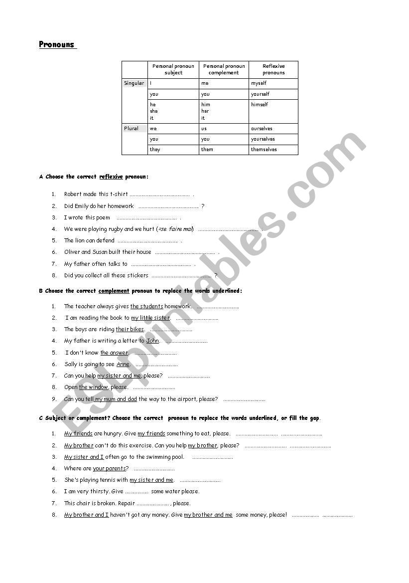 pronouns - subject, complement, reflexive