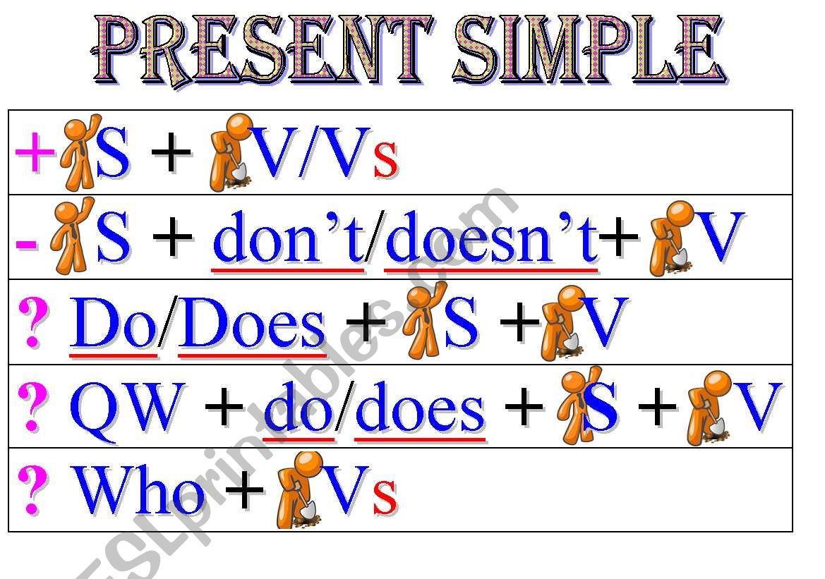 PRESENT SIMPLE worksheet