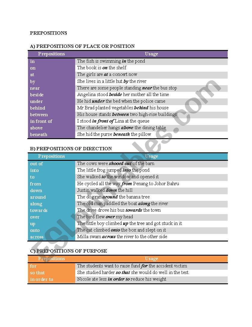 Types Of Prepositions worksheet