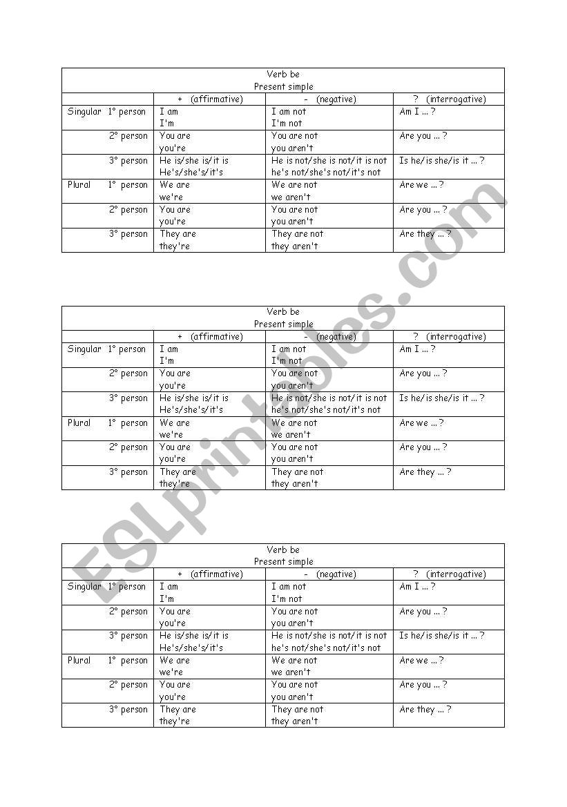 verb be - conjugation affirmative, negative, interrogative