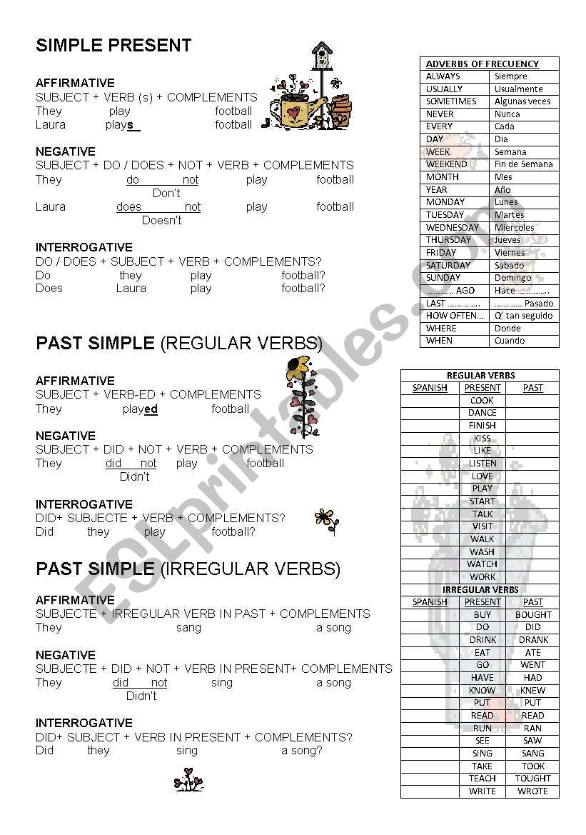 simple present and simple past theory do/does/did