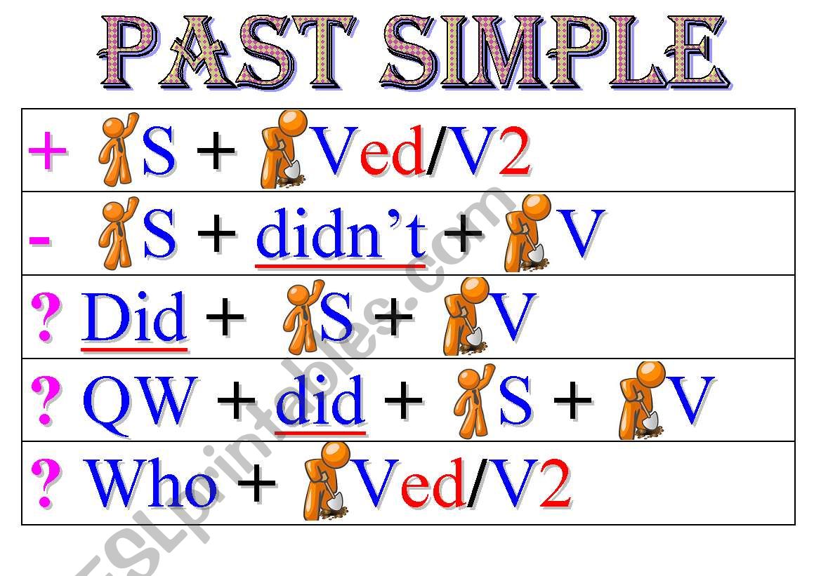 PAST SIMPLE worksheet