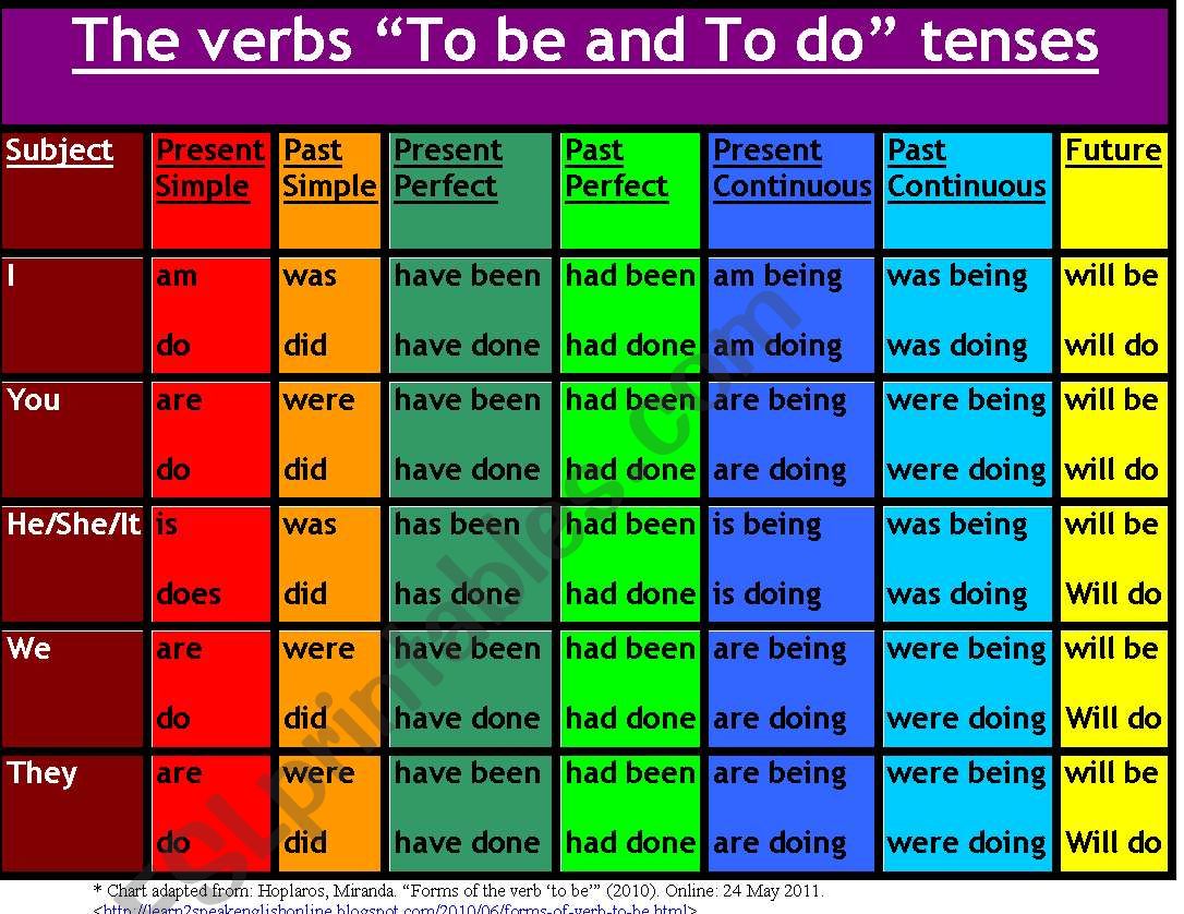 The Verbs 