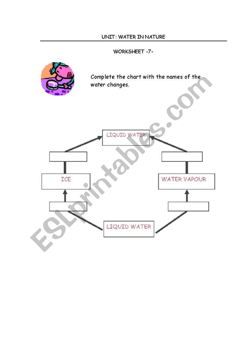 water changes worksheet