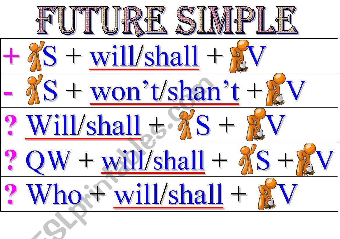 FUTURE SIMPLE worksheet
