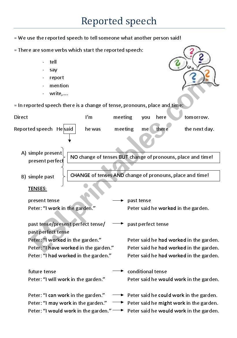 Reported Speech - Grammar Overview