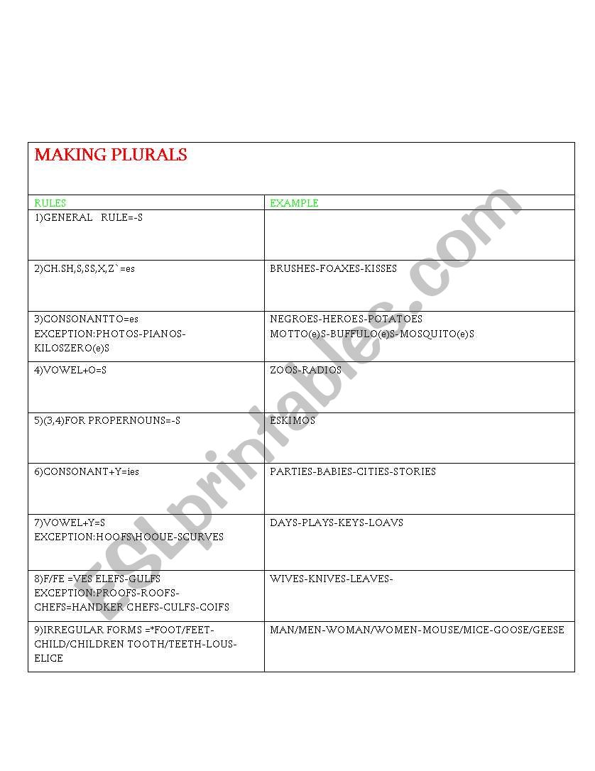 Plural Rules worksheet