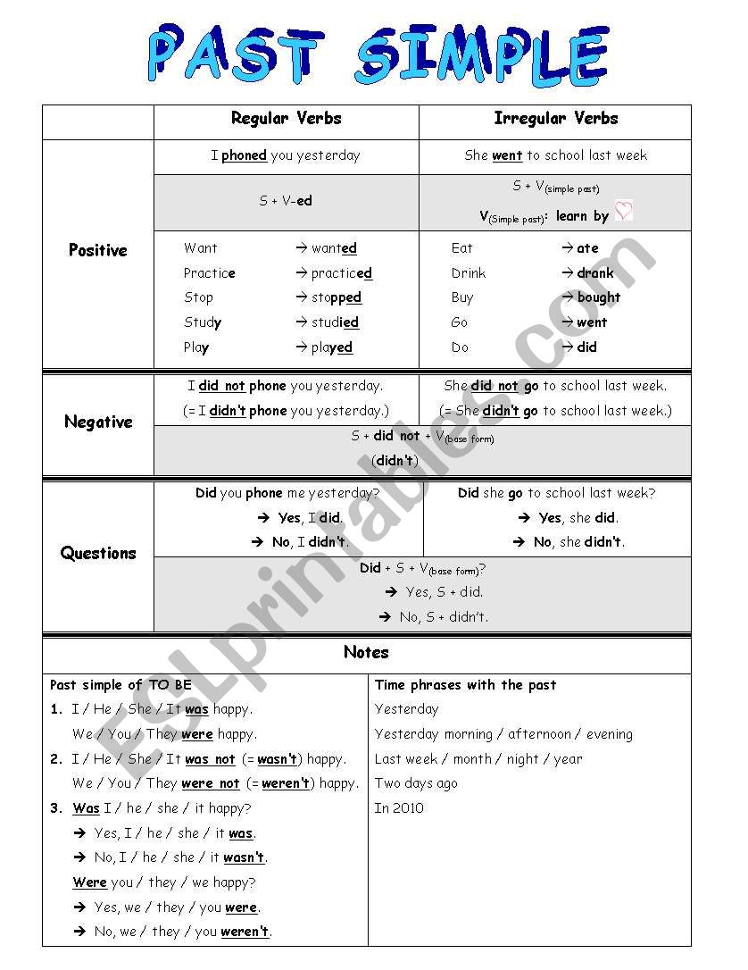 Past Simple (theory) worksheet