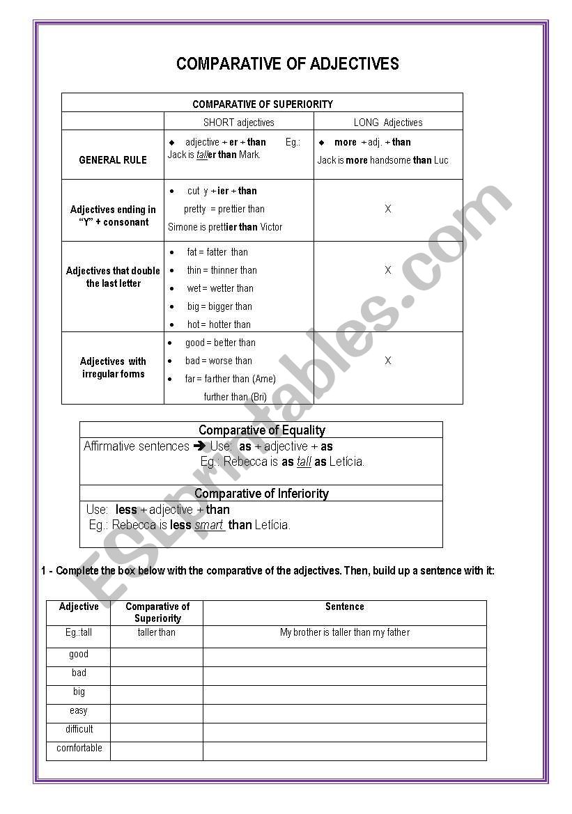 Comparative of adjectives worksheet