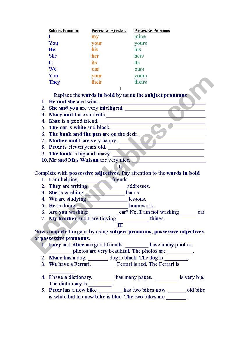 Subject pronouns, possessive adjectives, possessive pronouns. Key included.