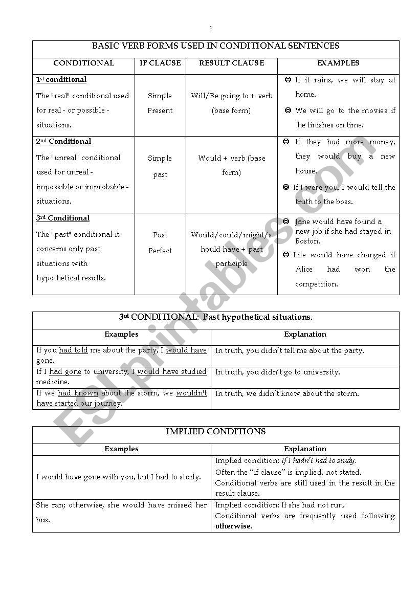 3rd conditional worksheet