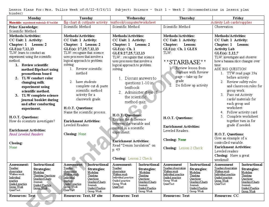 5 Day Lesson Plan For Scientific Method Grade 5 Esl Worksheet By Robyn Tullos