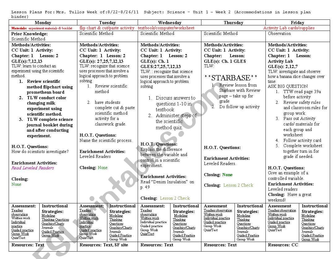 5 day Lesson Plan for scientific method (grade 5)