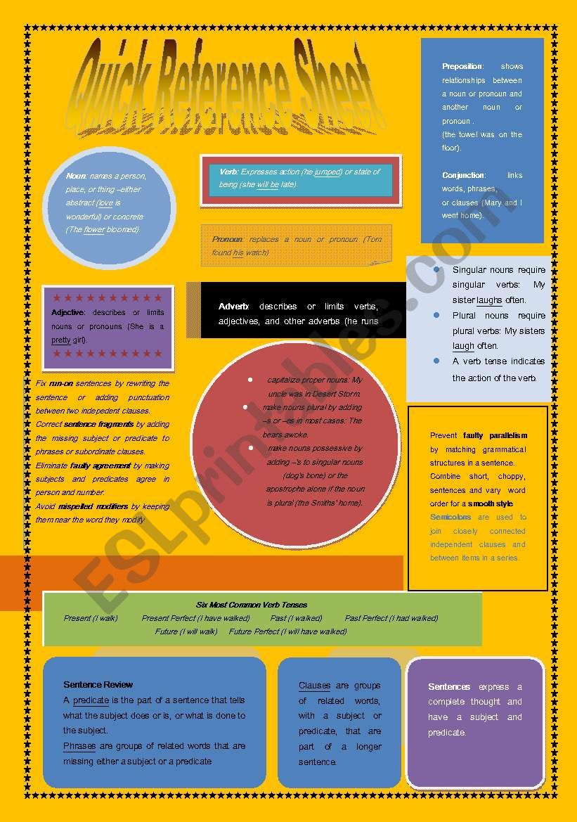 Quick Reference Grammar Sheet worksheet