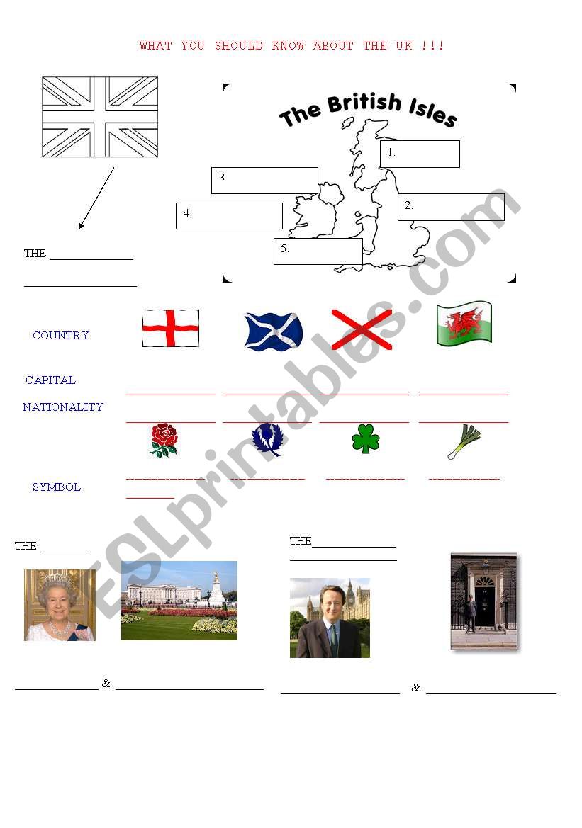 what you should know about the UK !