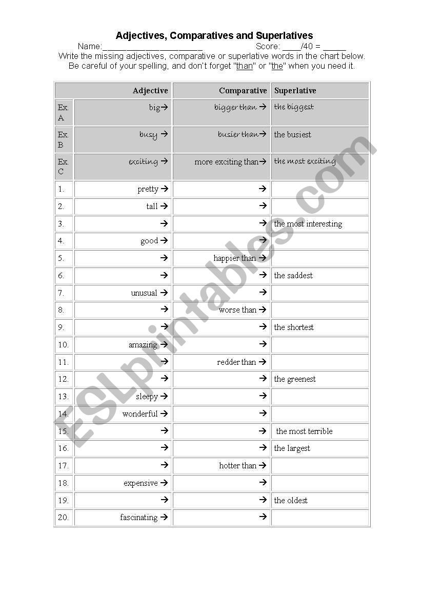 Adjectives, Comparatives and Superlatives