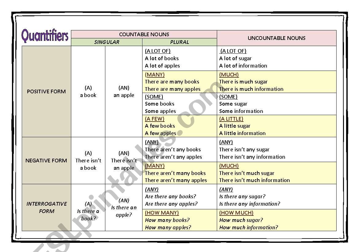 GRAMMAR: QUANTIFIERS worksheet