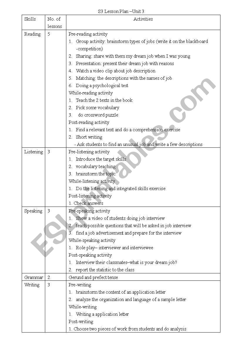 S3 lesson plan worksheet