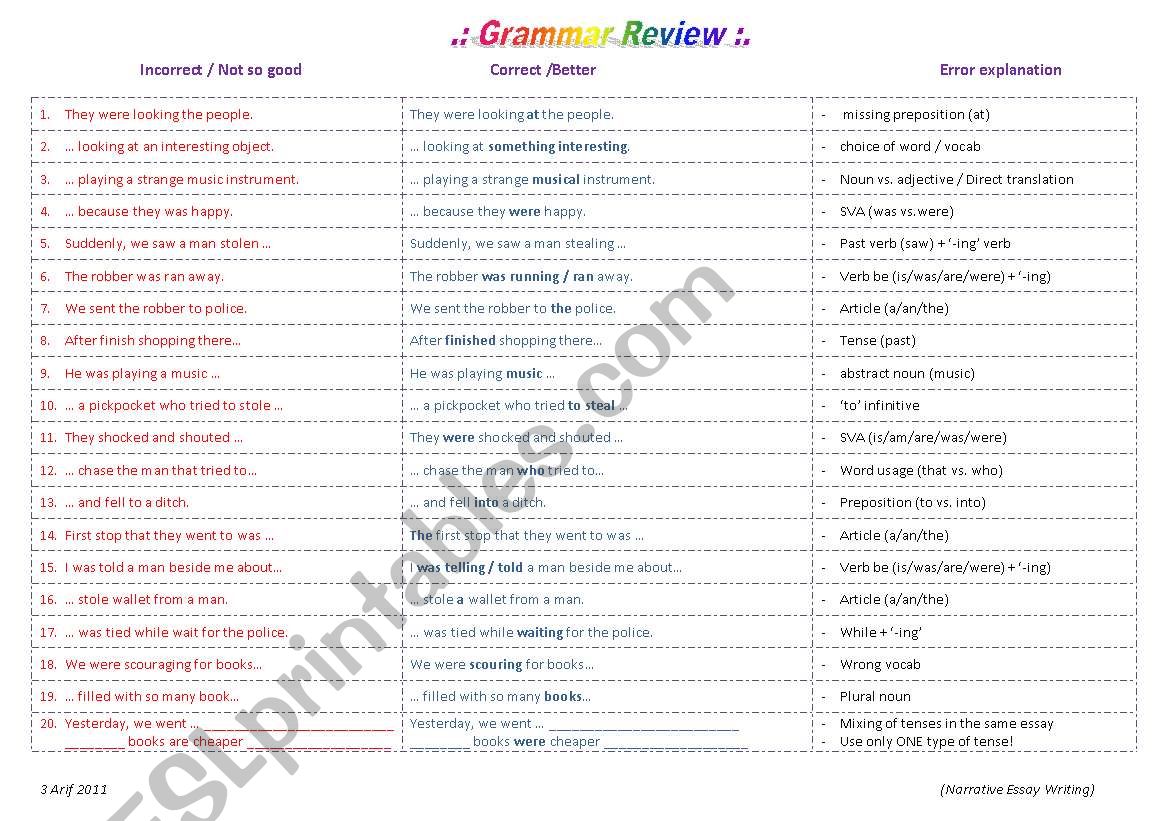 Gramar Review (Narrative Essay) 3 Arif 2011