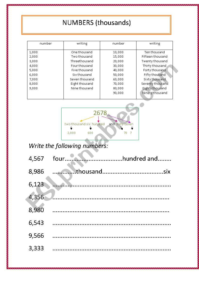 numbers (THOUSANDS) worksheet