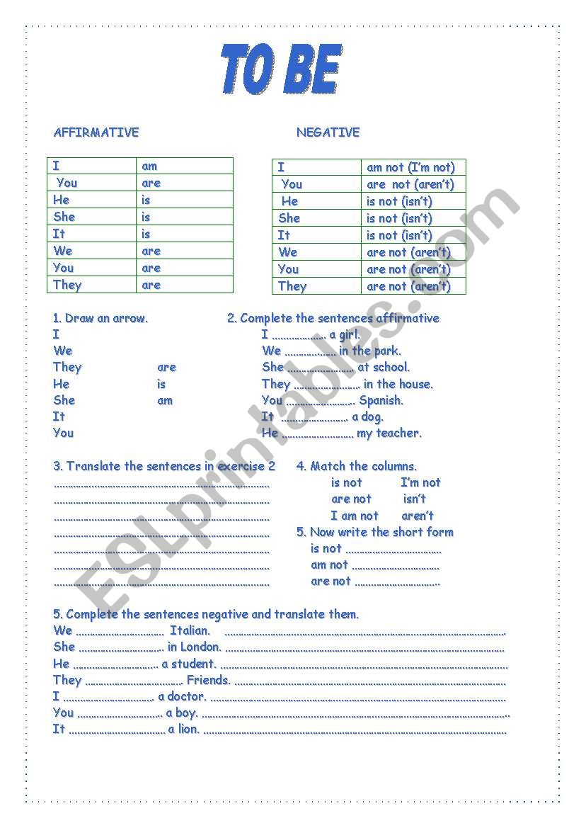 verb to be in the negative and interrogative