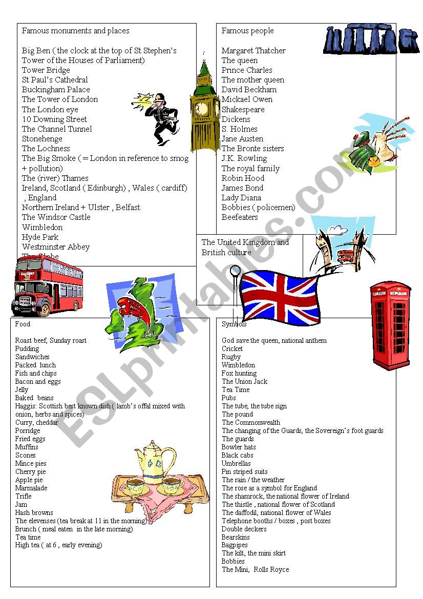 Spidergram about British symbols 