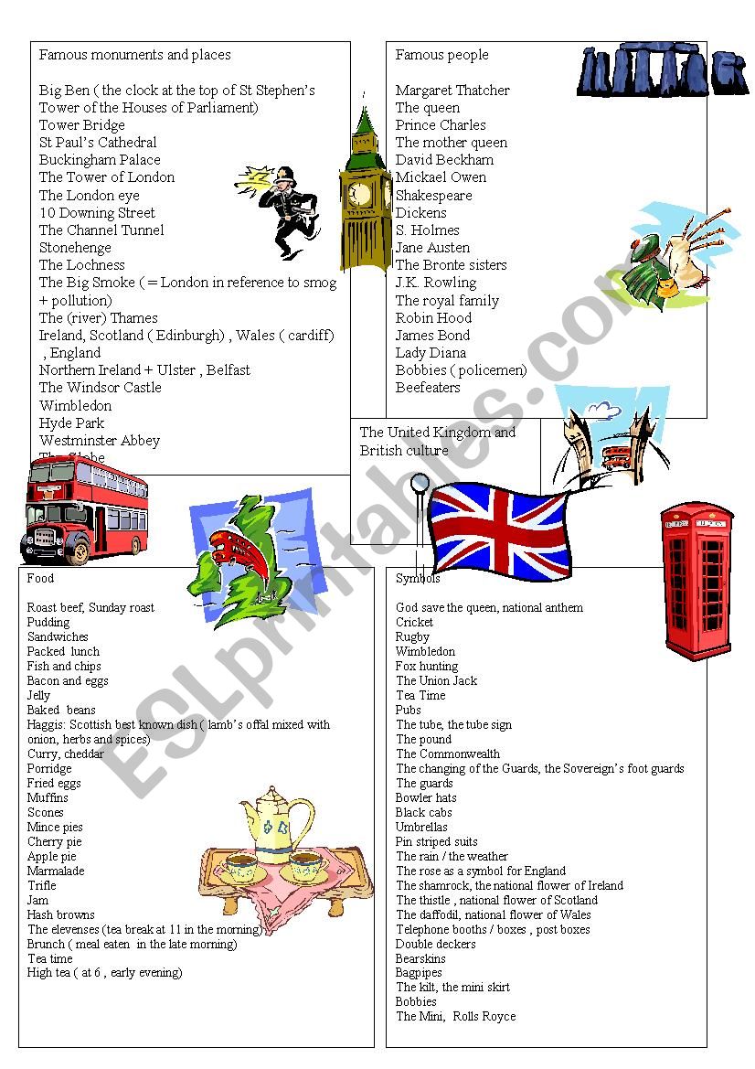 Spidergram about British symbols 