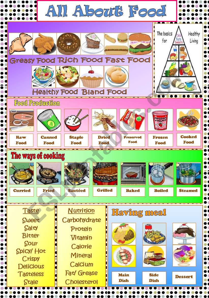 All About Food (2 pages) worksheet