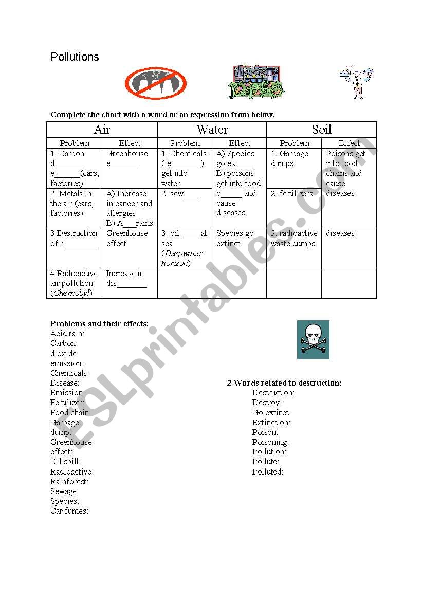 Pollutions worksheet