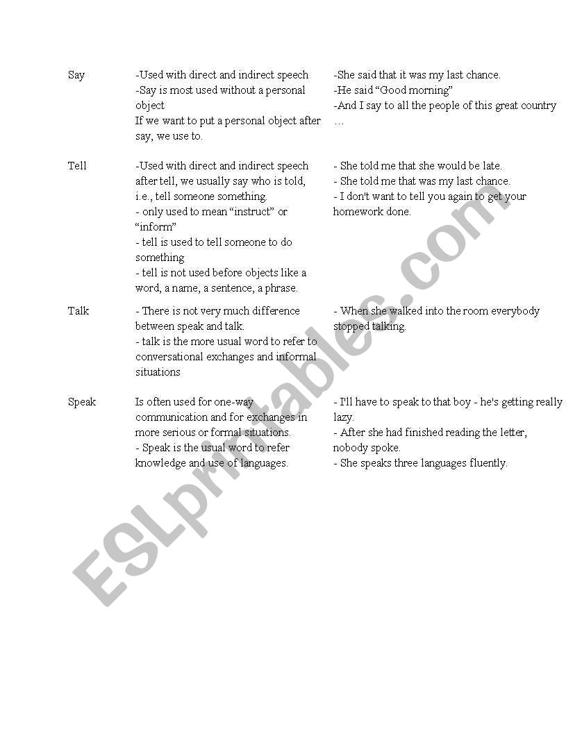 say,tell,talk,speak worksheet