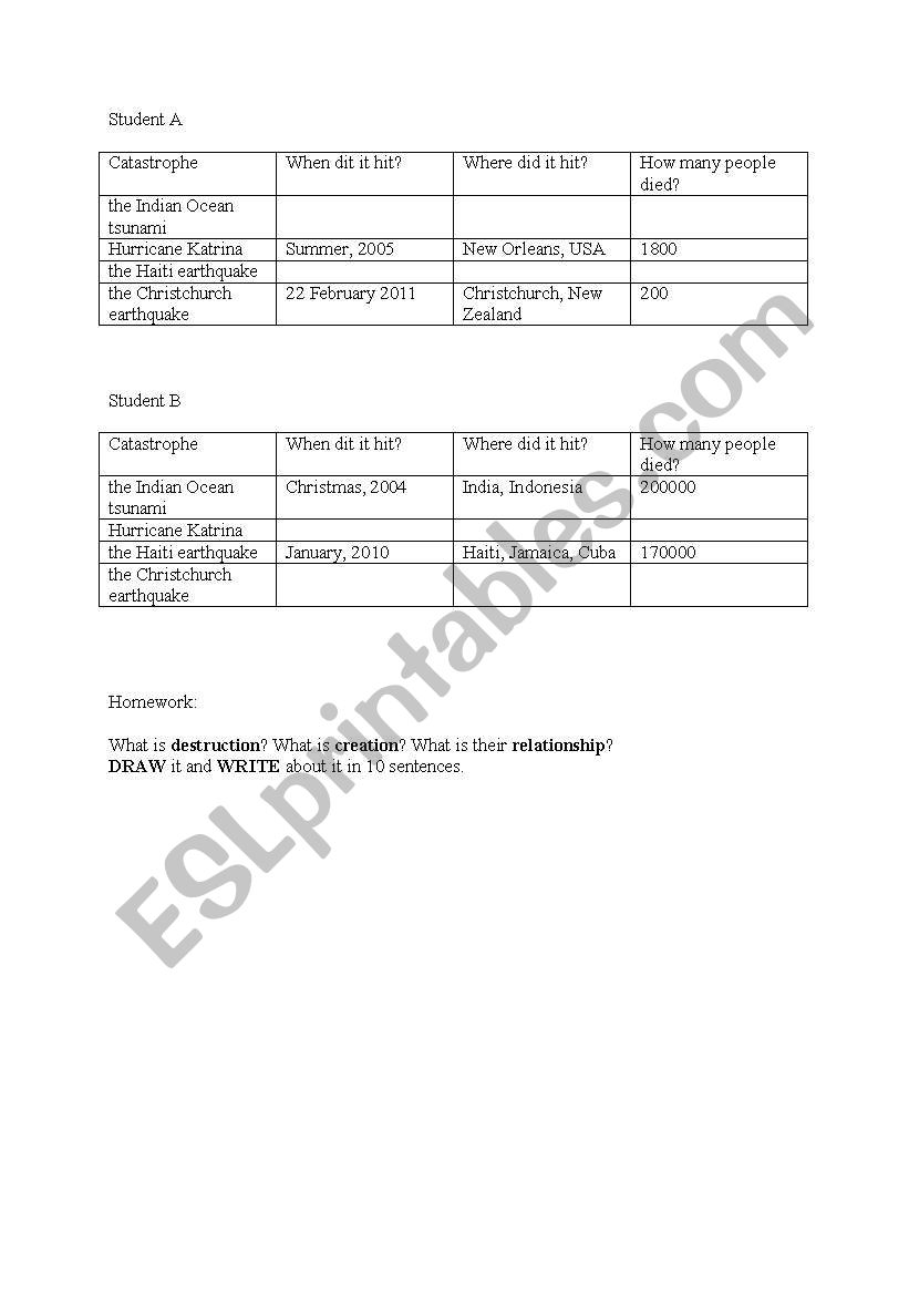 Catastrophes worksheet