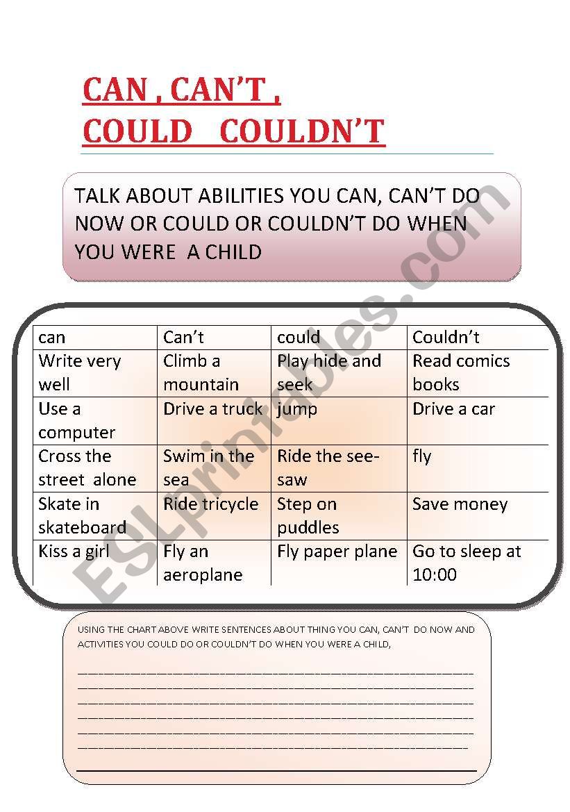 MODALS worksheet