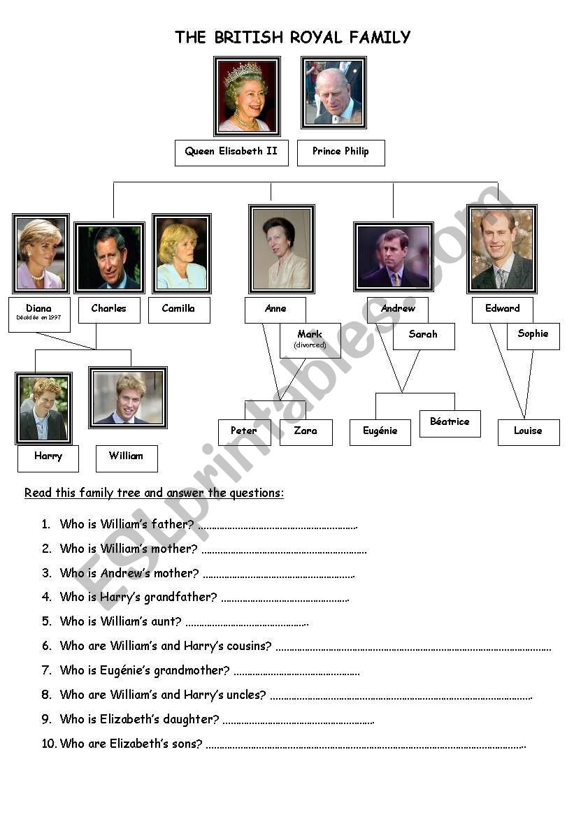 british royal family worksheet