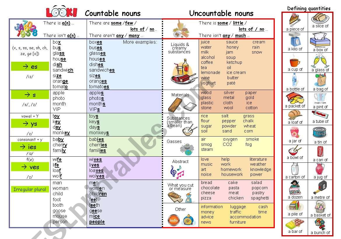Countable and uncountable nouns - guide