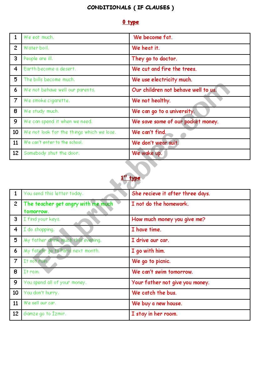conditionals(all types) worksheet
