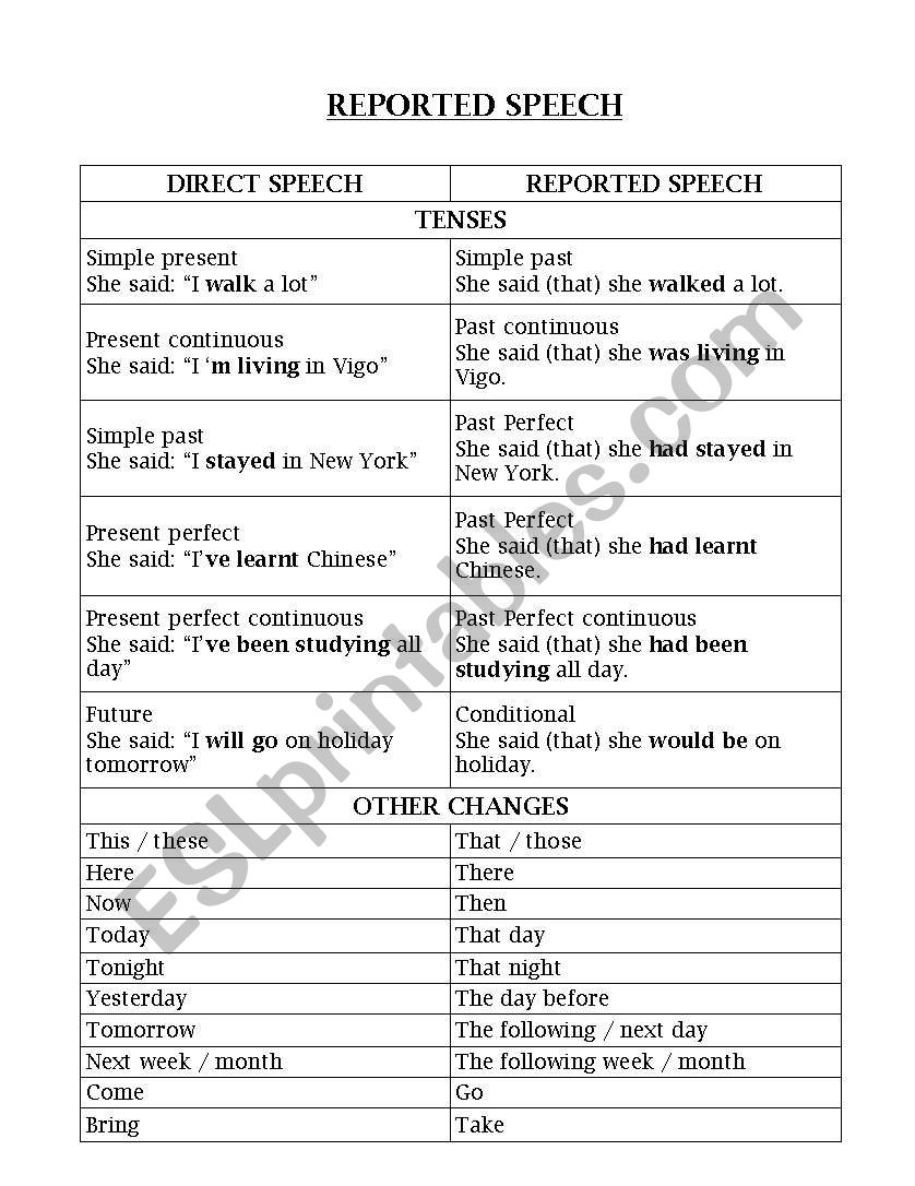 REPORTED SPEECH rules and rewriting exercises 