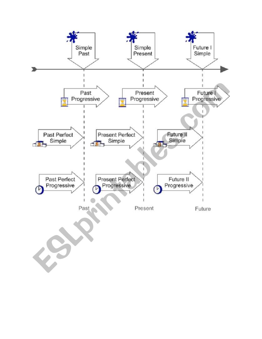 English Verbs Tenses worksheet