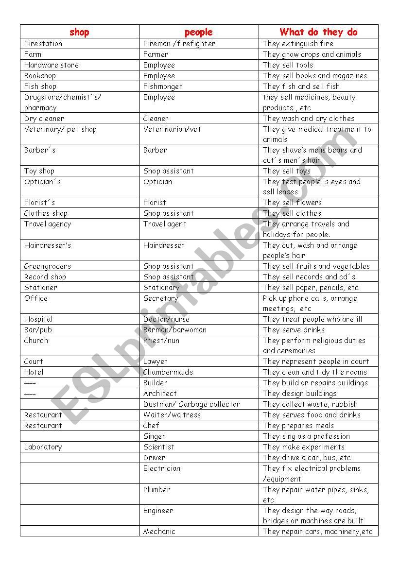 shops-people-jobs worksheet