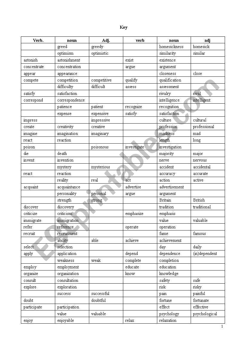 prefix and suffix ( form change: adj, noun, verb)