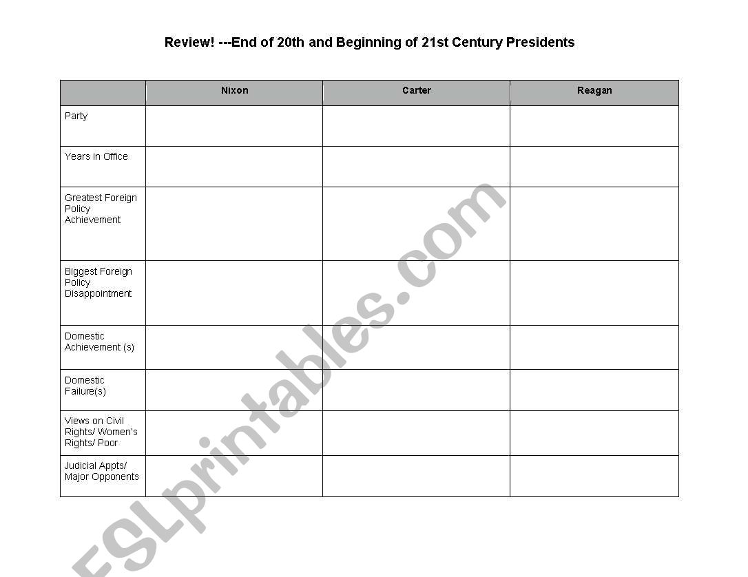 20th Century Presidents Worksheet
