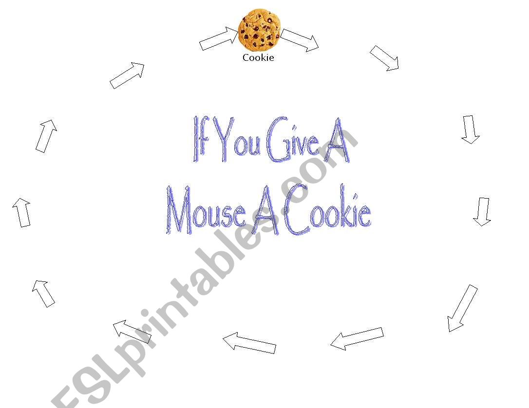 if you give a mouse a cookie flow chart