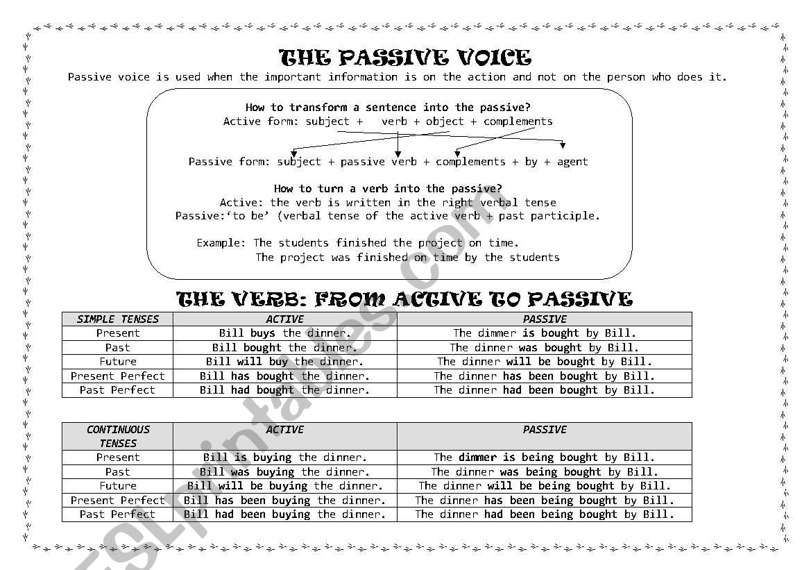 THE PASSIVE VOICE (GRAMMAR) worksheet