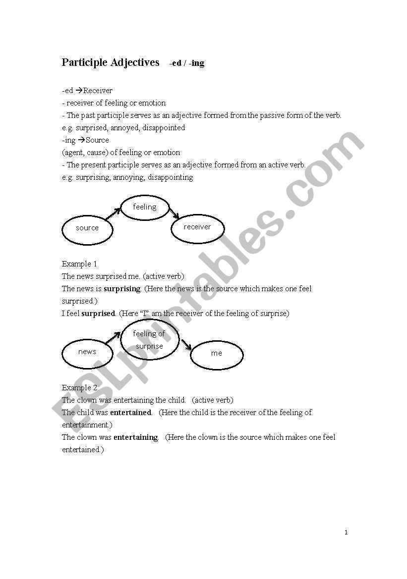 Notes on participle adjectives